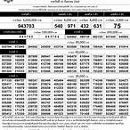 ตรวจหวย16มีนา2565